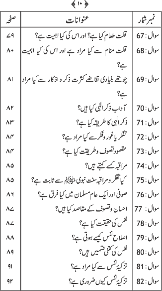 Silsila Ta‘limat-e-Islam (4): Ihsan