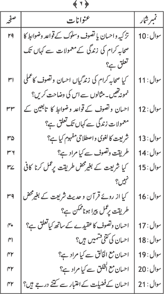 Silsila Ta‘limat-e-Islam (4): Ihsan