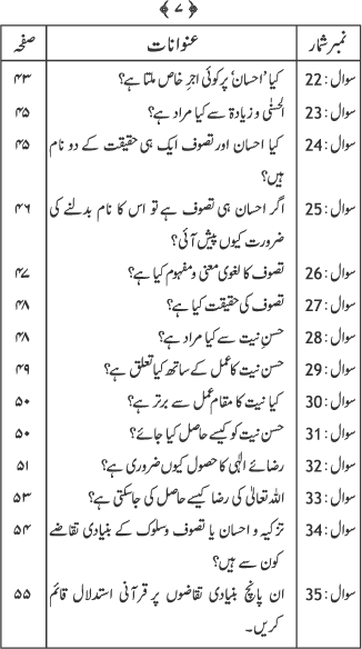 Silsila Ta‘limat-e-Islam (4): Ihsan