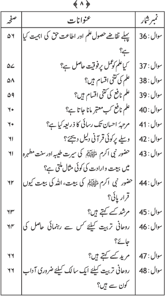 Silsila Ta‘limat-e-Islam (4): Ihsan