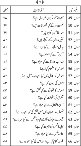 Silsila Ta‘limat-e-Islam (4): Ihsan