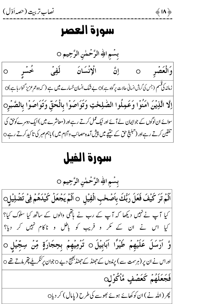 Aain Deen Seekhain (Part 1)