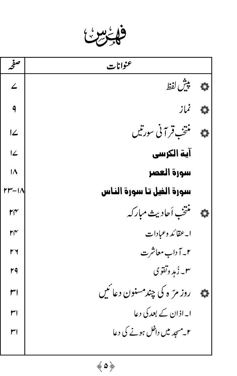 Aain Deen Seekhain (Part 1)