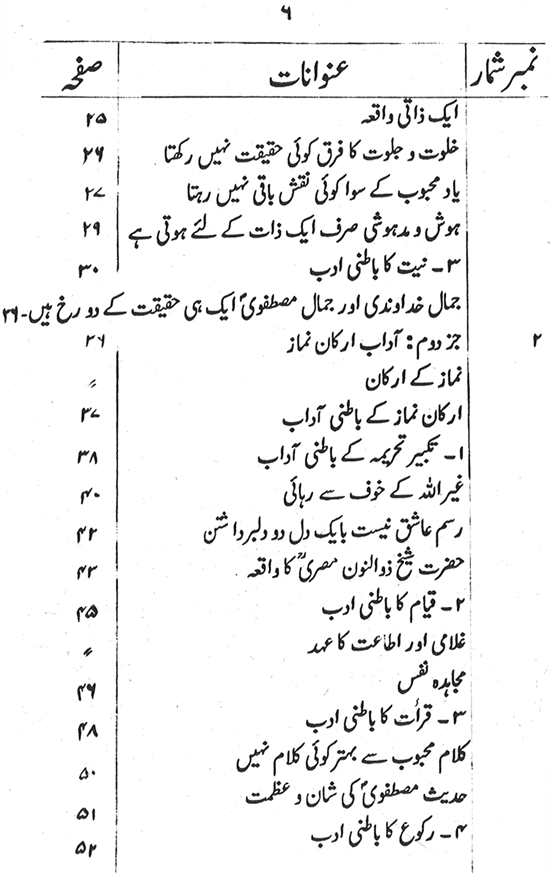 Aadab-e-Namaz