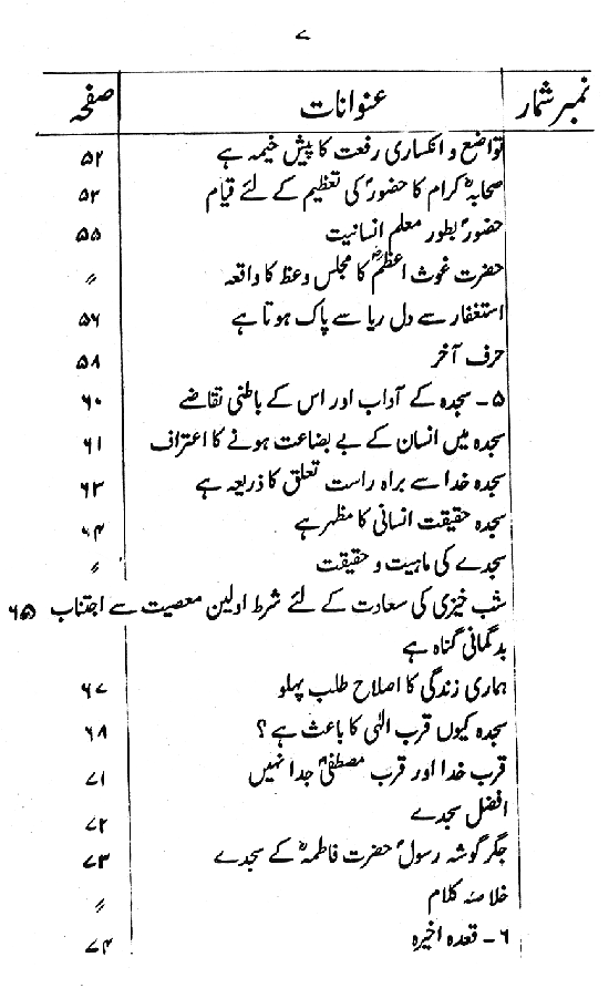 Aadab-e-Namaz