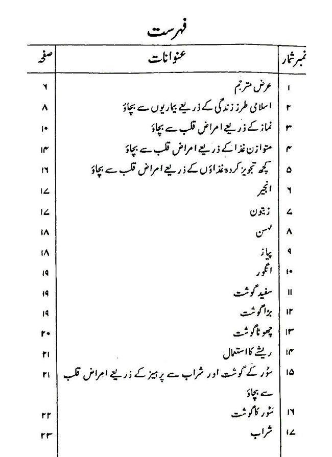 Amraz-e-Qalb se Bachao ki Tadabir