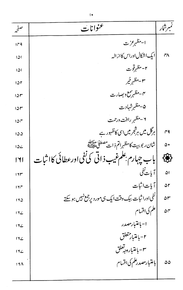 ‘Aqida ‘Ilm Ghayb