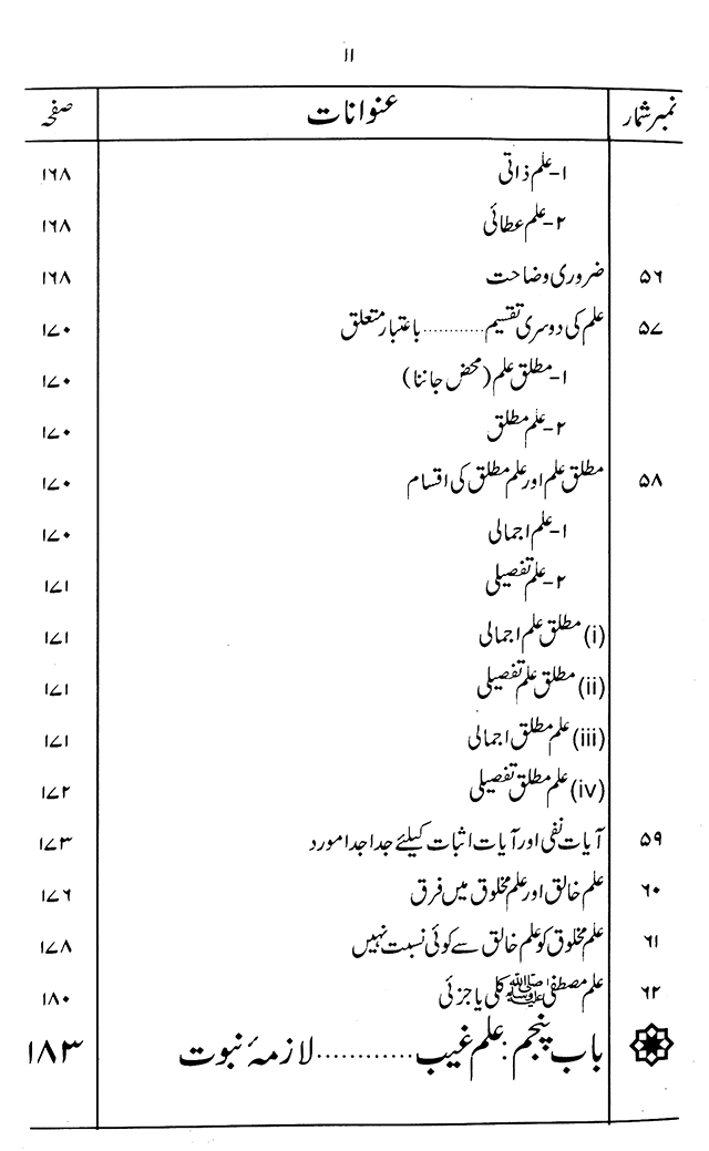 ‘Aqida ‘Ilm Ghayb