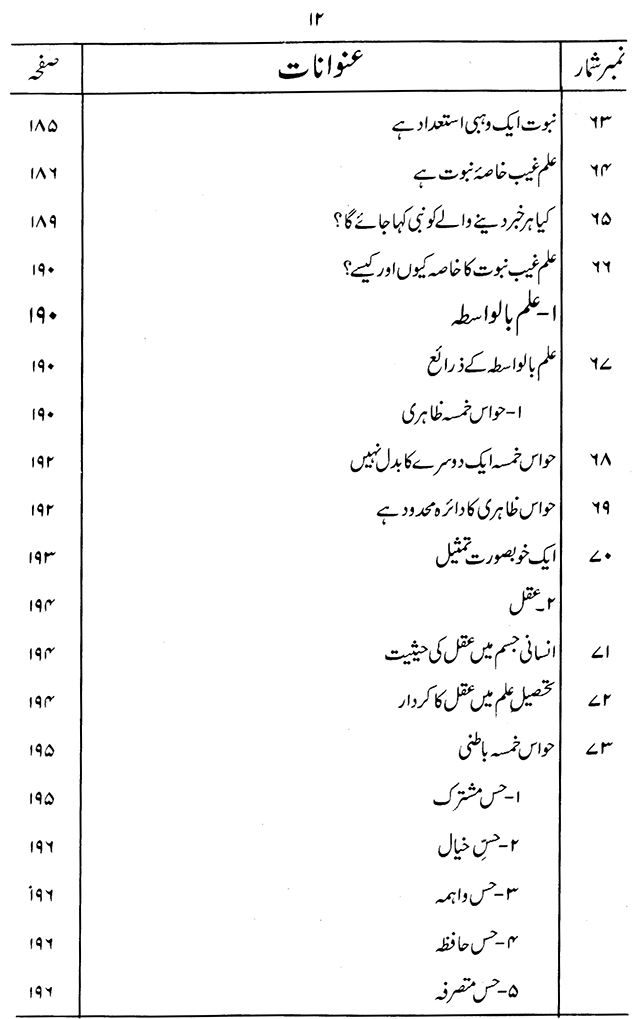 ‘Aqida ‘Ilm Ghayb