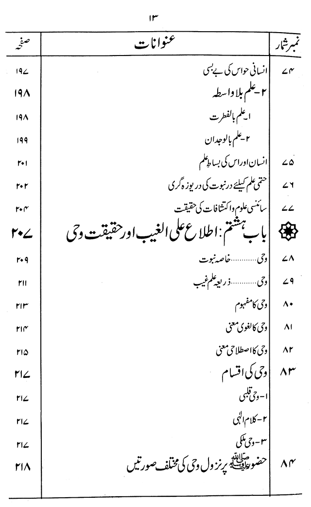 ‘Aqida ‘Ilm Ghayb