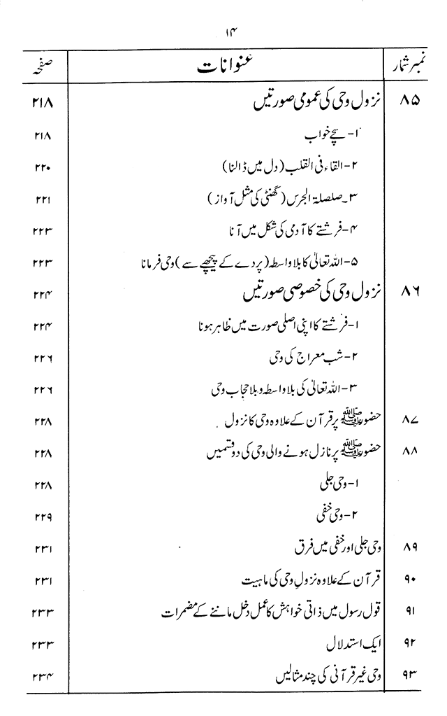 ‘Aqida ‘Ilm Ghayb