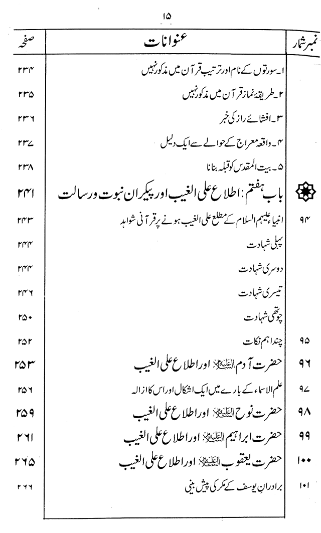 ‘Aqida ‘Ilm Ghayb