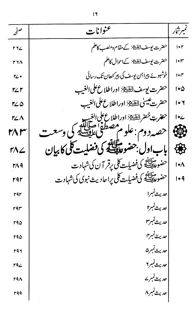 ‘Aqida ‘Ilm Ghayb