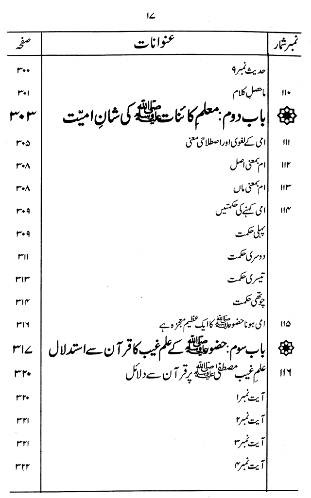 ‘Aqida ‘Ilm Ghayb