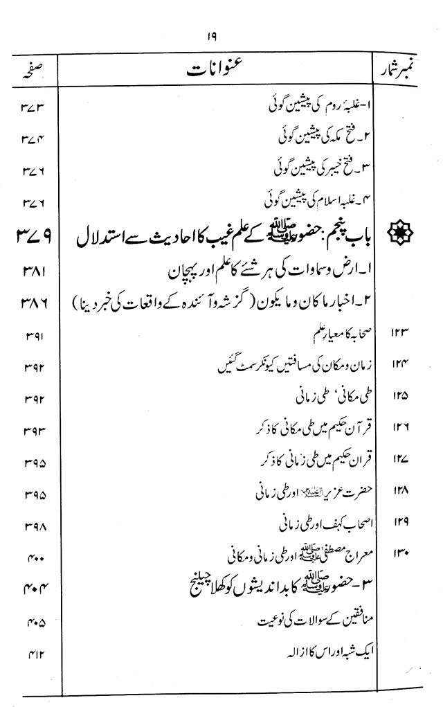 ‘Aqida ‘Ilm Ghayb