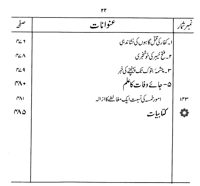 ‘Aqida ‘Ilm Ghayb