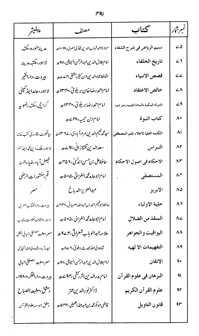 ‘Aqida ‘Ilm Ghayb