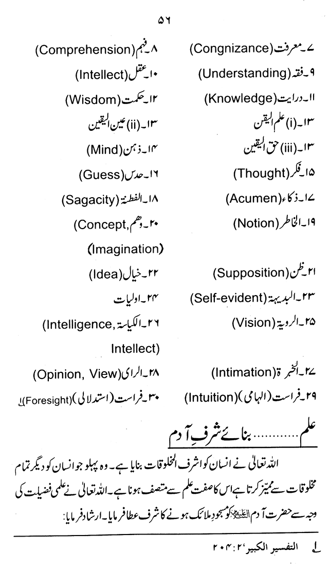 ‘Aqida ‘Ilm Ghayb