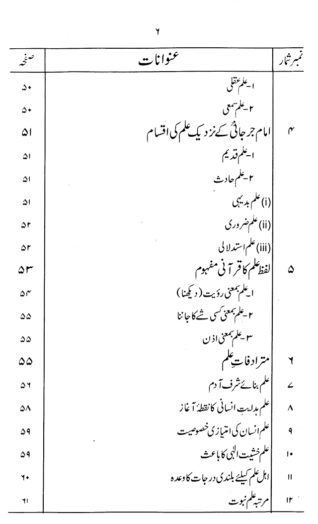 ‘Aqida ‘Ilm Ghayb