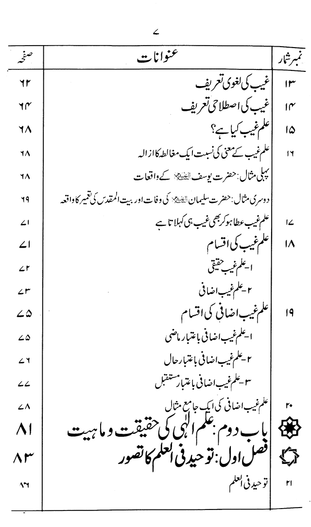 ‘Aqida ‘Ilm Ghayb