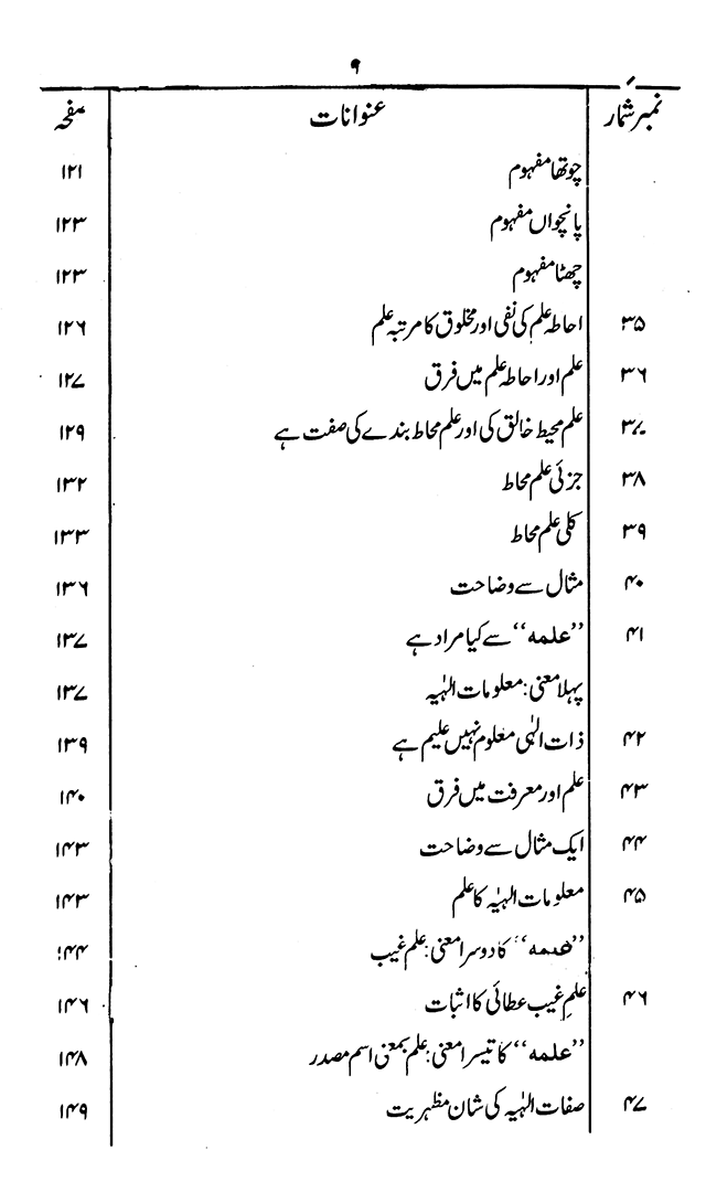 ‘Aqida ‘Ilm Ghayb