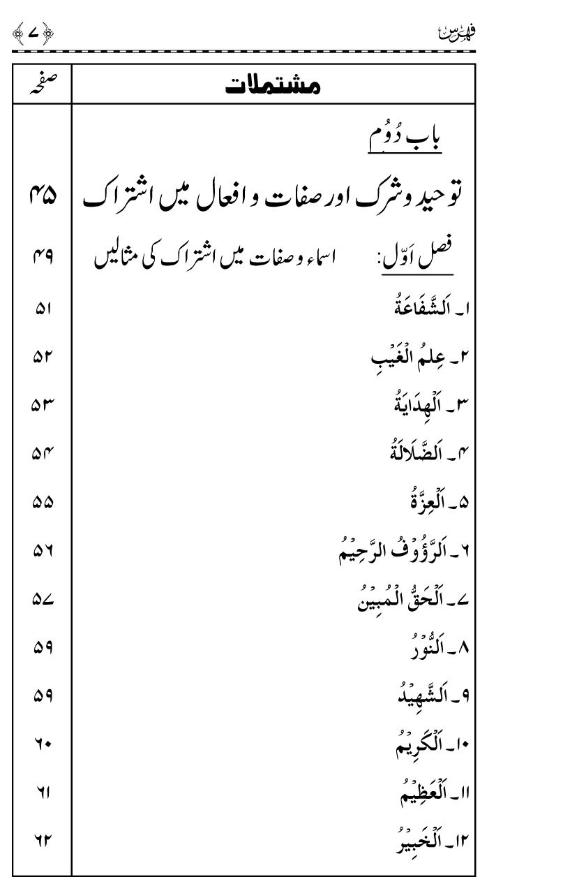 ‘Aqida Tawhid awr Ishtirak-e-Sifat