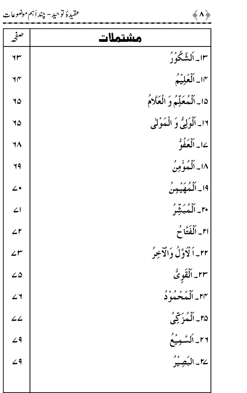 ‘Aqida Tawhid awr Ishtirak-e-Sifat