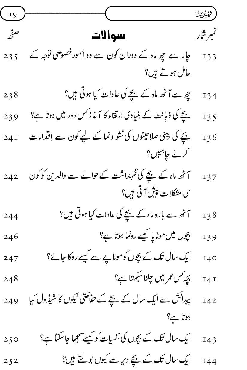 Silsila Ta‘limat-e-Islam (10): Bachon ki Parwarish awr Walidayn ka Kirdar