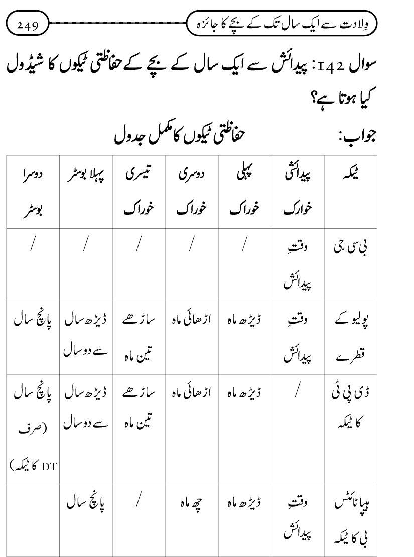 Silsila Ta‘limat-e-Islam (10): Bachon ki Parwarish awr Walidayn ka Kirdar