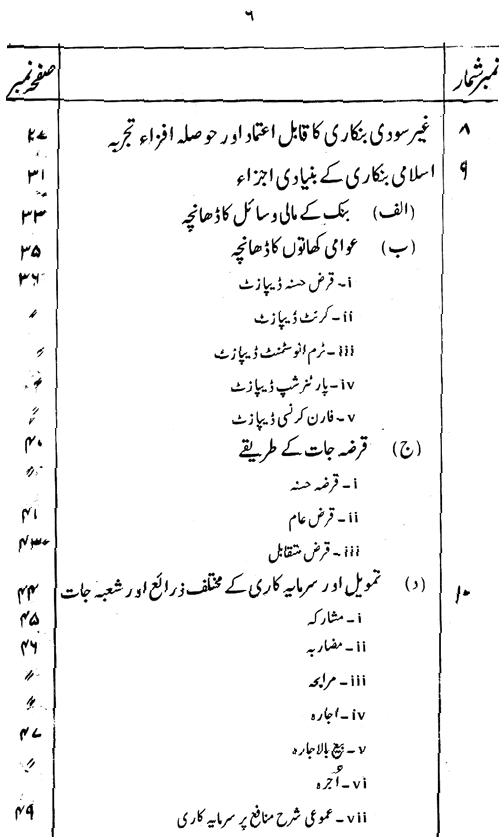 Bila Sud Bankari awr Islami Ma‘ishat