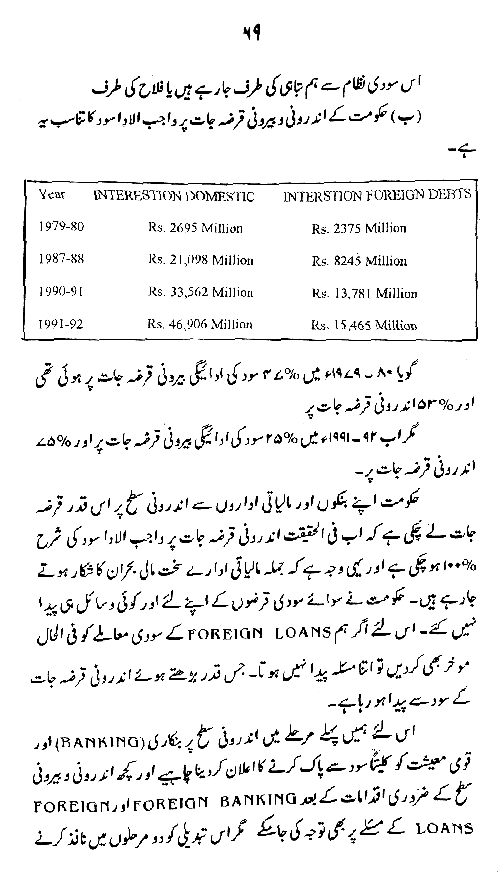 Bila Sud Bankari awr Islami Ma‘ishat