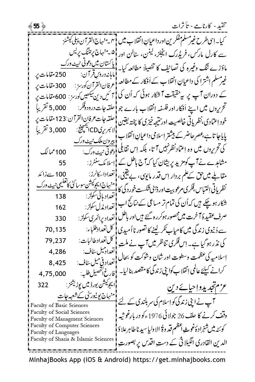 Shaykh-ul-Islam: Tanqeed - Karnamy - Taasuraat