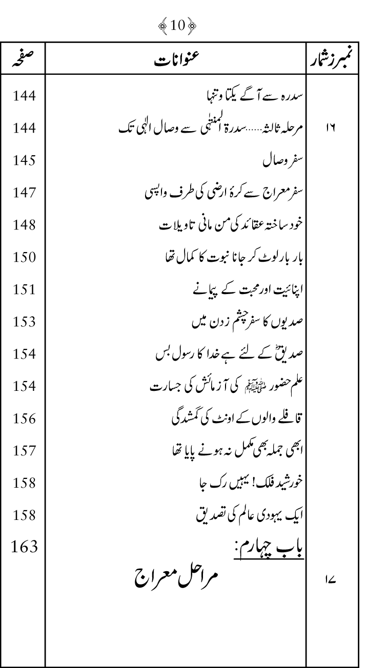 Falsafa e Mi‘raj al-Nabi (PBUH)