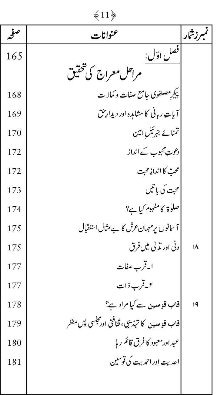 Falsafa e Mi‘raj al-Nabi (PBUH)