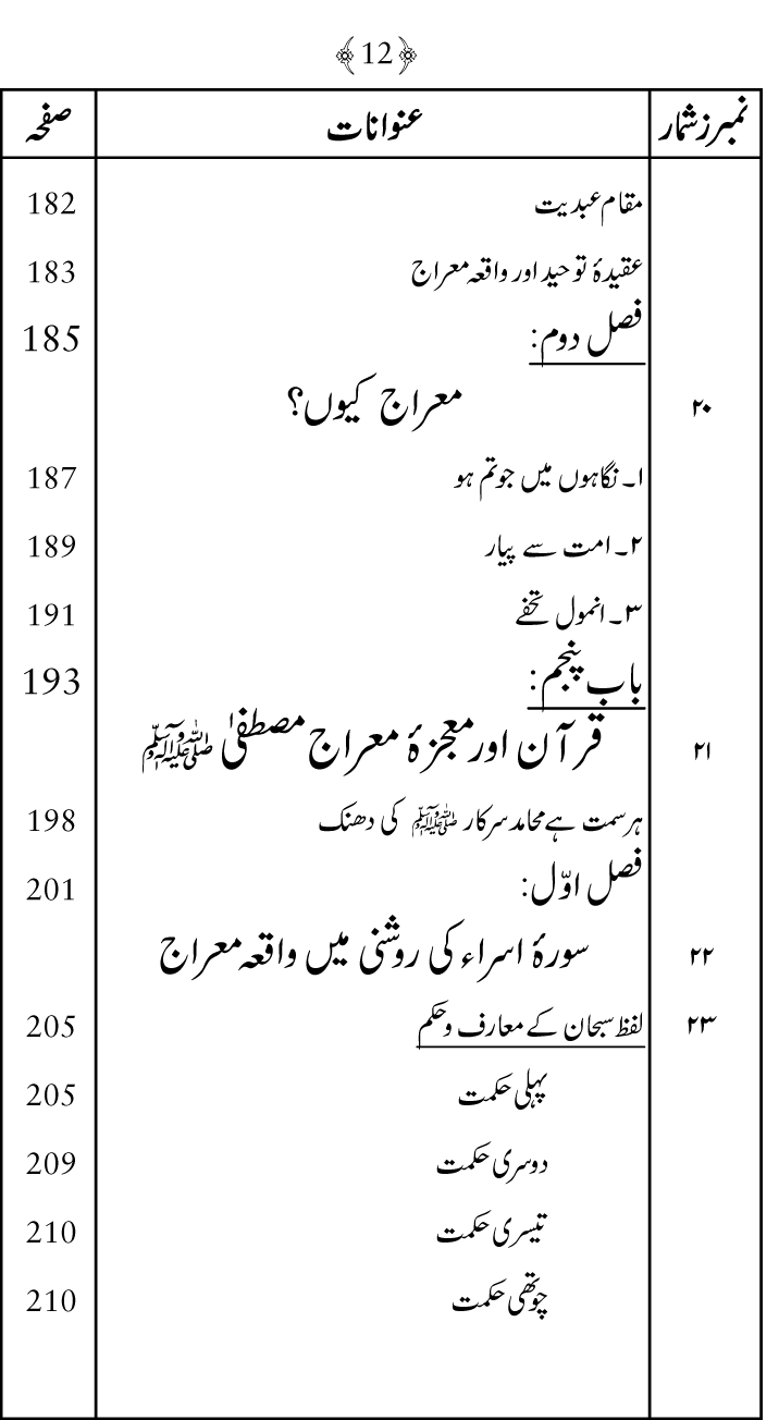 Falsafa e Mi‘raj al-Nabi (PBUH)