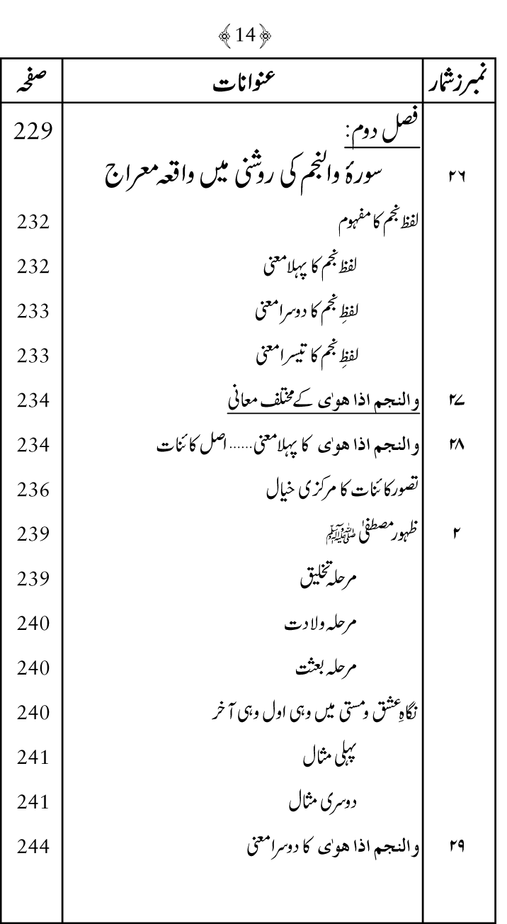 Falsafa e Mi‘raj al-Nabi (PBUH)