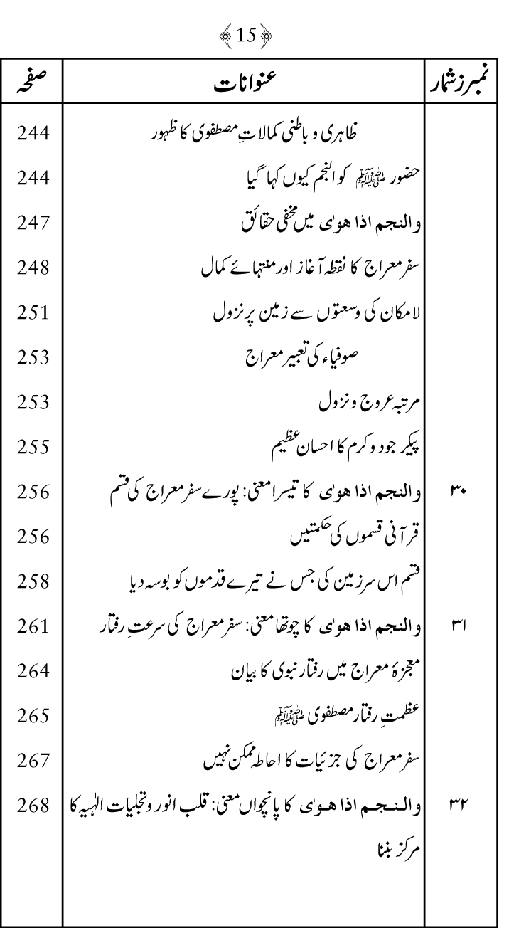 Falsafa e Mi‘raj al-Nabi (PBUH)