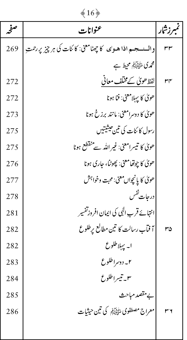 Falsafa e Mi‘raj al-Nabi (PBUH)