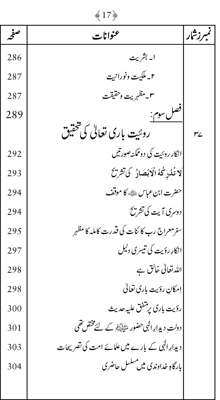 Falsafa e Mi‘raj al-Nabi (PBUH)