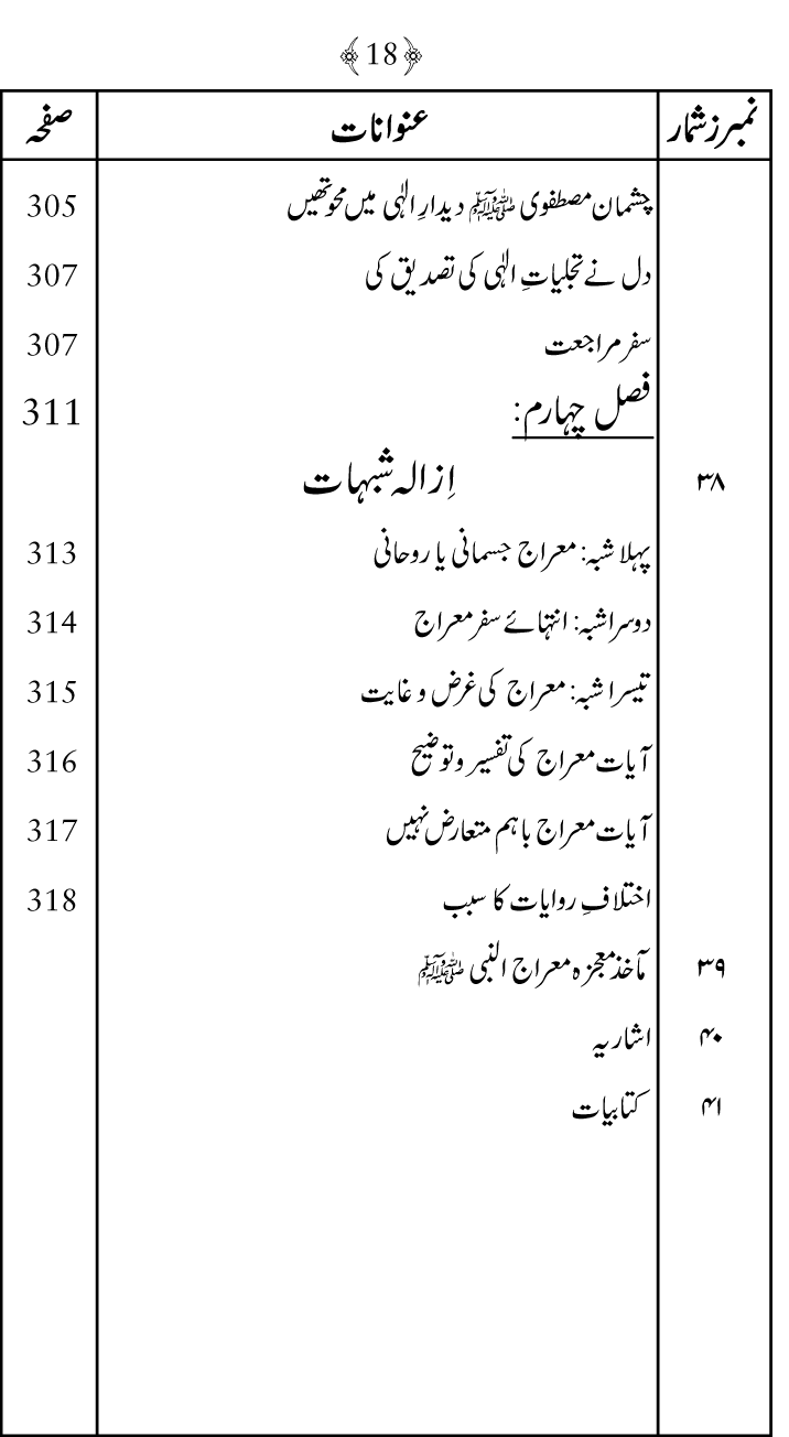 Falsafa e Mi‘raj al-Nabi (PBUH)