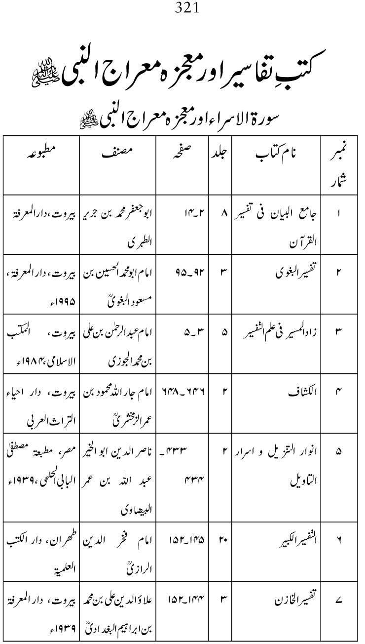 Falsafa e Mi‘raj al-Nabi (PBUH)