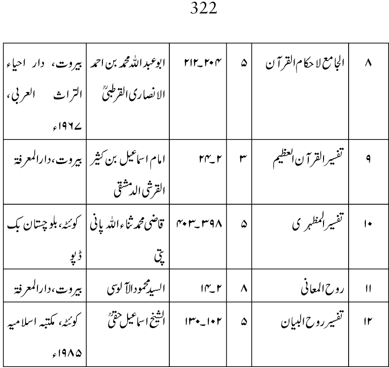 Falsafa e Mi‘raj al-Nabi (PBUH)