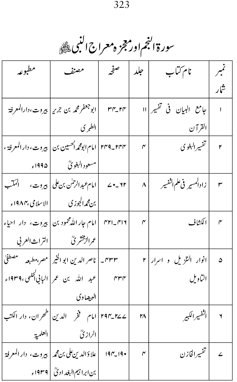 Falsafa e Mi‘raj al-Nabi (PBUH)