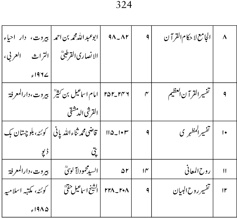 Falsafa e Mi‘raj al-Nabi (PBUH)