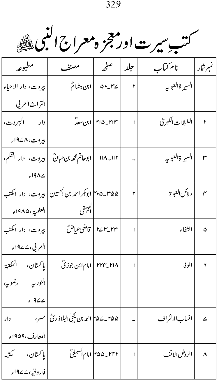 Falsafa e Mi‘raj al-Nabi (PBUH)