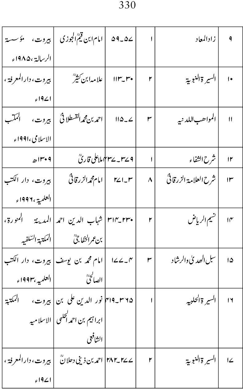 Falsafa e Mi‘raj al-Nabi (PBUH)