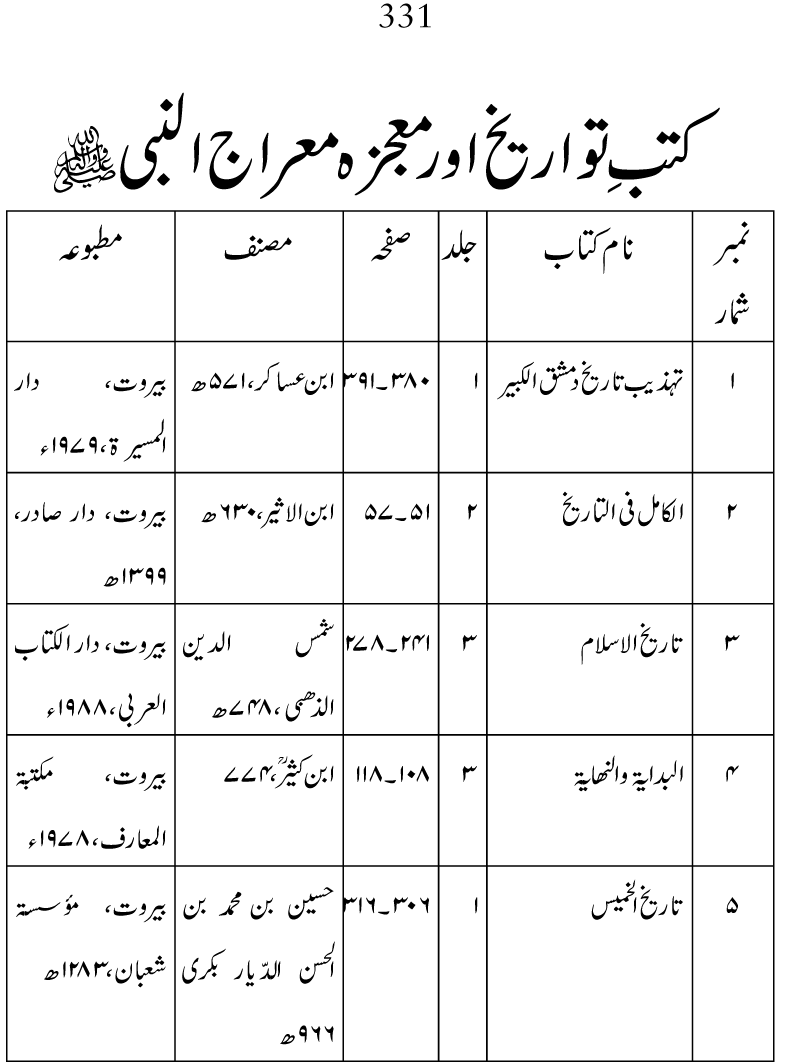 Falsafa e Mi‘raj al-Nabi (PBUH)