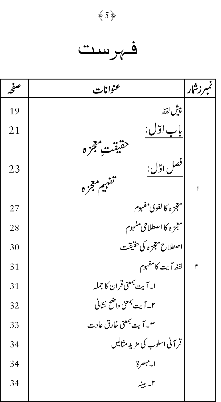 Falsafa e Mi‘raj al-Nabi (PBUH)