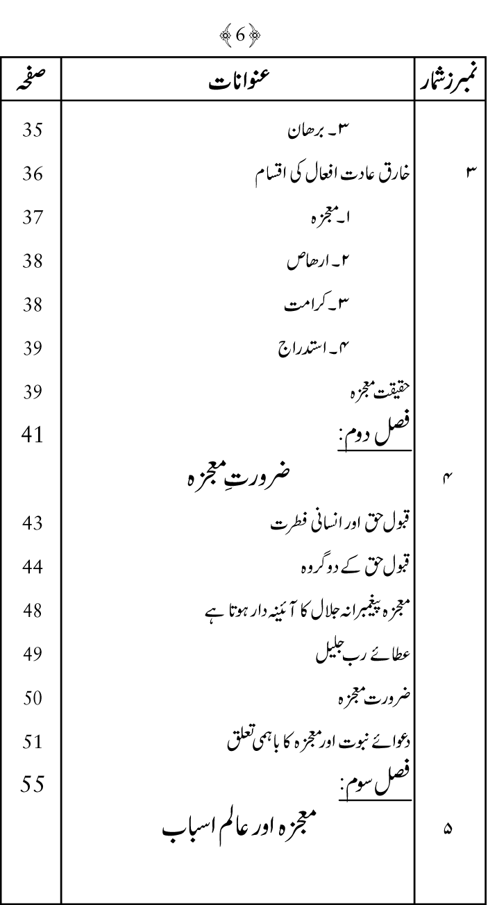 Falsafa e Mi‘raj al-Nabi (PBUH)