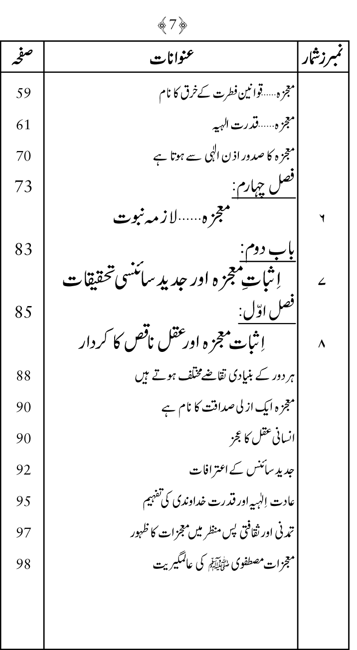 Falsafa e Mi‘raj al-Nabi (PBUH)